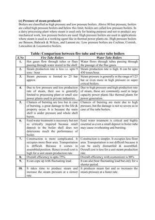 (e) Pressure of steam produced:
Boilers are classified as high pressure and low pressure boilers. Above 80 bar pressure, boilers
are called high pressure boilers and below this limit, boilers are called low pressure boilers. In
a dairy processing plant where steam is used only for heating purpose and not to produce any
mechanical work, low pressure boilers are used. High pressure boilers are used in applications
where steam is used as a working agent like in thermal power plants etc. High pressure boilers
are Benson, Babcock & Wilcox, and Lamont etc. Low pressure boilers are Cochran, Cornish,
Lancashire & Locomotive boilers.
Table: Comparison between fire tube and water tube boilers
S.No Fire Tube Boilers Water Tube Boilers
1. Hot gases flow through tubes or flues
passing through water stored in the shell
Water flows through tubes passing through
the passage of the flue gases.
2. Steam production rate is less i.e. upto 9
tons / hour
Steam production rate is high. It can be upto
450 tones/hour.
3. Steam pressure is limited to 25 bar
approx.
Steam pressure is generally in the range of 125
bar or even more in high pressure or super
critical boilers.
4. Due to low pressure and less production
rate of steam, their use is generally
limited to processing plant or small size
power plants used in private industries.
Due to high pressure and high production rate
of steam, these are commonly used in large
capacity power plants like thermal plants for
power generation.
5. Chances of bursting are less but in case
of bursting, a great damage to the life &
property occur. It is because the main
shell is under pressure and whole shell
bursts.
Chances of bursting are more due to high
pressure, but the damage is not so severe as in
case of fire tube boilers.
6. Feed water treatment is necessary but not
so critically required because small
deposit in the boiler shell does not
deteriorate much the performance of
boiler.
Feed water treatment is critical and highly
essential as even a small deposit in boiler tube
may cause overheating and bursting.
7. Construction is more complicated. It
occupies more floor area. Transportation
is difficult. Because it comes in
assembled position. Hence overall cost is
high for a unit steam production rate.
Construction is simpler. It occupies less floor
area. Transportation is not difficult because it
can be easily dismantled & assembled.
Overall cost is less for a unit steam production
rate.
8. Overall efficiency is upto 75%. Overall efficiency with economizer is 90%
9. It can cope up with fluctuating load. It can also bear fluctuating load but only for a
shorter period.
10. It takes time to produce steam and
increase the steam pressure at a slower
rate.
It produces steam fast and so increases the
steam pressure at a faster rate.
 