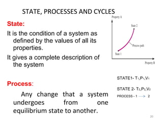 STATE, PROCESSES AND CYCLES
State:
It is the condition of a system as
defined by the values of all its
properties.
It gives a complete description of
the system
Process:
Any change that a system
undergoes from one
equilibrium state to another.
20
STATE1- T1,P1,V1
STATE 2- T2,P2,V2
PROCESS - 1 2
 