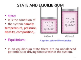 STATE AND EQUILIBRIUM
• State:
• It is the condition of
• the system namely
temperature, pressure,
density, composition,.
• Equilibrium:
• In an equilibrium state there are no unbalanced
potentials (or driving forces) within the system.
21
A system at two different states
 