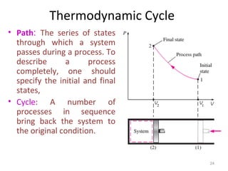 Thermodynamic Cycle
• Path: The series of states
through which a system
passes during a process. To
describe a process
completely, one should
specify the initial and final
states,
• Cycle: A number of
processes in sequence
bring back the system to
the original condition.
24
 