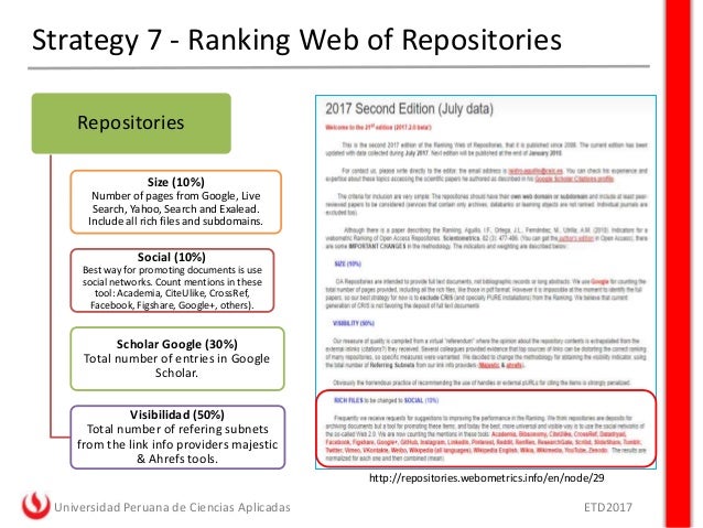 Institutional repository definition picture