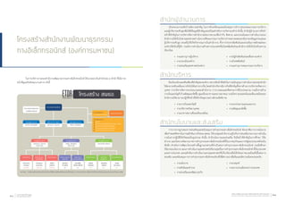 โครงสร้างสำ�นักงานพัฒนาธุรกรรม
ทางอิเล็กทรอนิกส์ (องค์การมหาชน)
	 ในการบริหารงานของส�ำนักงานพัฒนาธุรกรรมทางอิเล็กทรอนิกส์ ได้แบ่งออกเป็นส�ำนักย่อย ๙ ส�ำนัก ซึ่งมีภาระ
หน้าที่ดูแลรับผิดชอบงานต่างๆ ดังนี้
ส�ำนักผู้อ�ำนวยการ
	 เป็นหน่วยงานหลังบ้านมีความส�ำคัญ ในการขับเคลื่อนและสนับสนุนการท�ำงานของคณะกรรมการบริหาร
และผู้บริหารระดับสูงเพื่อให้มีข้อมูลที่ส�ำคัญและพร้อมส�ำหรับการบริหารองค์กร ดังนั้น ส�ำนักผู้อ�ำนวยการจึงท�ำ
หน้าที่ส�ำคัญในการบริหารจัดการส�ำนักงานโดยภาพรวมเพื่อก�ำกับ ติดตาม และประเมินผลการด�ำเนินงานของ
ส�ำนักงานให้เป็นไปตามยุทธศาสตร์ นโยบายที่คณะกรรมการบริหารก�ำหนด ตลอดจนกลั่นกรองข้อมูลก่อนเสนอ
ผู้บริหารระดับสูง ส่งเสริมให้เกิดกิจกรรมภายในส�ำนักงาน ทั้งการประชาสัมพันธ์และส่งเสริมภาพลักษณ์ของ
องค์กรให้เป็นที่รู้จัก รวมถึงการด�ำเนินงานด้านต่างประเทศหรือวิเทศสัมพันธ์ของส�ำนักงานให้เป็นไปด้วยความ
เรียบร้อย
•	 งานเลขานุการผู้บริหาร		 •	 งานรัฐกิจสัมพันธ์และสื่อสารองค์กร
•	 งานประเมินองค์กร		 •	 งานวิเทศสัมพันธ์
•	 งานส่งเสริมยุทธศาสตร์องค์กร	 •	 งานเลขานุการคณะกรรมการบริหาร
ส�ำนักบริหาร
	 ถือเป็นกลไกและฟันเฟืองที่ส�ำคัญขององค์กร เพราะมีหน้าที่หลักในการสนับสนุนการด�ำเนินงานของทุกส�ำนัก
ให้สามารถขับเคลื่อนภารกิจไปได้อย่างราบรื่น โดยส�ำนักบริหารมีภารกิจที่ส�ำคัญทั้งทางด้านการบริหารทรัพยากร
บุคคล การบริหารจัดการงบประมาณของส�ำนักงาน การวางแผนและติดตามการใช้งบประมาณ รวมถึงงานด้าน
การเงินและบัญชี ด้านพัสดุและจัดซื้อ ดูแลเรื่องอาคารและยานพาหนะ รวมถึงความปลอดภัยและสิ่งแวดล้อมของ
ส�ำนักงานให้สามารถปฏิบัติหน้าที่ได้ส�ำเร็จลุล่วงอย่างมีประสิทธิภาพ
•	 งานการเงินและบัญชี		 •	 งานงบประมาณและแผนงาน
•	 งานบริหารทรัพยาบุคคล		 •	 งานพัสดุและจัดซื้อ
•	 งานอาคารสถานที่และสิ่งแวดล้อม
ส�ำนักนโยบายและส่งเสริม
	 การวางรากฐานของการส่งเสริมและสนับสนุนการท�ำธุรกรรมทางอิเล็กทรอนิกส์ ต้องอาศัยการวางนโยบาย
เพื่อก�ำหนดทิศทางในการผลักดันภารกิจของ สพธอ. ให้บรรลุผลส�ำเร็จ ควบคู่ไปกับการส่งเสริมกระบวนการด�ำเนิน
งานในทางปฏิบัติให้เกิดผลเป็นรูปธรรม ดังนั้น ส�ำนักนโยบายและส่งเสริม จึงมีหน้าที่ส�ำคัญในการศึกษา วิจัย
ส�ำรวจ และวิเคราะห์สถานภาพการท�ำธุรกรรมทางอิเล็กทรอนิกส์ทั้งในภาคธุรกิจและภาครัฐของประเทศไทยใน
เชิงลึก ส�ำหรับการพัฒนาโครงสร้างพื้นฐานเร่งด่วนที่จ�ำเป็นต่อการท�ำธุรกรรมทางอิเล็กทรอนิกส์ รวมถึงศึกษา
วิจัยกรอบนโยบาย แผนการด�ำเนินงานยุทธศาสตร์หรือกลยุทธ์ในการท�ำธุรกรรมทางอิเล็กทรอนิกส์ ทั้งในประเทศ
และต่างประเทศ และผลักดันการด�ำเนินงานตามยุทธศาสตร์ที่เกี่ยวข้องเพื่อให้เกิดสภาพแวดล้อมที่เอื้อต่อการ
ส่งเสริม และสนับสนุนการการท�ำธุรกรรมทางอิเล็กทรอนิกส์ให้มีความน่าเชื่อถือและมีความมั่นคงปลอดภัย
•	 งานนโยบาย		 •	 งานกลยุทธ์
•	 งานดัชนีและส�ำรวจ		 •	 งานความร่วมมือระหว่างประเทศ
•	 งานส่งเสริมและพัฒนาธุรกิจ
รายงานประจำ�ปี ๒๕๕๕
Annual Report 201220 สำ�นักงานพัฒนาธุรกรรมทางอิเล็กทรอนิกส์ (องค์การมหาชน)
Electronic Transactions Development Agency (Public Organization) 21
 