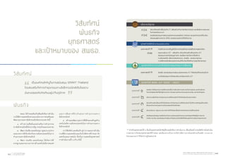 วิสัยทัศน์
พันธกิจ
ยุทธศาสตร์
และเป้าหมายของ สพธอ.
	 สพธอ. ได้ก�ำหนดพันธกิจเพื่อผลักดันการด�ำเนิน
งานให้มีความสอดคล้องตามแนวนโยบายการส่งเสริมและ
พัฒนาธุรกรรมทางอิเล็กทรอนิกส์ของประเทศ ดังนี้
๑.	 สร้างความเชื่อมั่นและส่งเสริมการท�ำธุรกรรม
ทางอิเล็กทรอนิกส์ให้แก่ภาครัฐ ภาคธุรกิจและประชาชน
๒.	 พัฒนา ส่งเสริม และสนับสนุน กฎหมาย แนวทาง
และมาตรการที่เกี่ยวข้องกับความมั่นคงปลอดภัยในการ
ท�ำธุรกรรมทางอิเล็กทรอนิกส์
๓.	 พัฒนา ส่งเสริม และสนับสนุน ให้เกิดการใช้
มาตรฐานและกระบวนการทางด้านเทคโนโลยีสารสนเทศ
และการสื่อสารที่จ�ำเป็นต่อการท�ำธุรกรรมทาง
อิเล็กทรอนิกส์
๔.	 สร้างและพัฒนาบุคลากรที่มีทักษะระดับสูงด้าน
เทคโนโลยีความมั่นคงปลอดภัยในการท�ำธุรกรรมทาง
อิเล็กทรอนิกส์	
จากวิสัยทัศน์ และพันธกิจ สู่การวางแผนการด�ำเนิน
งานที่มีความสอดคล้องและรับกับทิศทางที่ก�ำหนด ดัง
แสดงในแผนภาพต่อไป ซึ่งเป็นการแสดงถึงยุทธศาสตร์
การด�ำเนินงานทั้ง ๖ ด้าน ดังนี้
	 เป็นองค์กรส�ำคัญในการสนับสนุน SMART Thailand
โดยส่งเสริมให้การท�ำธุรกรรมทางอิเล็กทรอนิกส์เติบโตอย่าง
มั่นคงปลอดภัยทัดเทียมผู้น�ำในภูมิภาค
วิสัยทัศน์
พันธกิจ
** ส�ำหรับยุทธศาสตร์ที่ ๖ ถือเป็นยุทธศาสตร์ส�ำคัญที่ช่วยผลักดันการด�ำเนินงาน เพื่อเสริมสร้างประสิทธิภาพในด�ำเนิน
งานตามภารกิจของยุทธศาสตร์ที่ก�ำหนด แต่เนื่องจากเป็นการบริหารจัดการภายในองค์กรเป็นหลัก (Internal
Management) จึงไม่ปรากฏในแผนภาพ
รายงานประจำ�ปี ๒๕๕๕
Annual Report 201224 สำ�นักงานพัฒนาธุรกรรมทางอิเล็กทรอนิกส์ (องค์การมหาชน)
Electronic Transactions Development Agency (Public Organization) 25
 