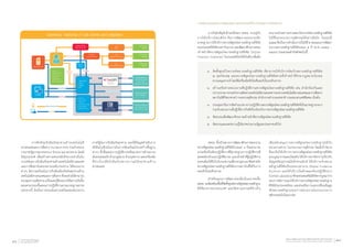 การซักซ้อมรับมือภัยคุกคามด้านเทคโนโลยี
สารสนเทศและการสื่อสาร (Incident Drill) ร่วมกับหน่วย
งานภาครัฐจากทุกกระทรวง จ�ำนวน ๒๗ หน่วยงาน โดยมี
วัตถุประสงค์ เพื่อสร้างความตระหนักถึงความจ�ำเป็นใน
การเตรียมการรับมือภัยคุกคามด้านเทคโนโลยีสารสนเทศ
และการสื่อสารในหน่วยงานระดับกระทรวง ให้หน่วยงาน
ต่างๆ มีความพร้อมในการรับมือเมื่อเกิดภัยคุกคามด้าน
เทคโนโลยีสารสนเทศและการสื่อสาร ซึ่งจะช่วยให้สามารถ
ควบคุมความเสียหาย แก้ไขและกู้คืนระบบได้อย่างเป็นขั้น
ตอนตามกรอบขั้นตอนการปฏิบัติงานตามมาตรฐานสากล
นอกจากนี้ ยังเป็นการประเมินความพร้อมของหน่วยงาน
การพัฒนาศูนย์ตรวจพิสูจน์พยานหลักฐานดิจิทัล (Digital Forensics)
	 ภารกิจส�ำคัญอีกด้านหนึ่งของ สพธอ. ควบคู่กับ
การให้บริการไทยเซิร์ต คือการพัฒนาและยกระดับ
มาตรฐานการให้บริการตรวจพิสูจน์พยานหลักฐานดิจิทัล
ของประเทศให้เทียบเท่ากับสากล และพัฒนาศักยภาพของ
เจ้าหน้าที่ตรวจพิสูจน์พยานหลักฐานดิจิทัล (Digital
Forensics Examiner) ในประเทศไทยให้เป็นที่น่าเชื่อถือ
ภาครัฐในการรับมือภัยคุกคาม และใช้ข้อมูลส�ำหรับการ
ตัดสินในเชิงนโยบายในการจัดเตรียมโครงสร้างพื้นฐาน
ต่างๆ ทั้งขั้นตอนการปฏิบัติงานหรือมาตรการด้านความ
มั่นคงปลอดภัย ด้านกฎหมาย ด้านบุคลากร และเครื่องมือ
ที่จ�ำเป็นเพื่อรับมือกับสถานการณ์ภัยคุกคามด้าน
สารสนเทศ
สามารถน�ำผลการตรวจสอบวิเคราะห์พยานหลักฐานดิจิทัล
ไปใช้ในกระบวนการยุติธรรมได้อย่างมั่นใจ ในรอบปี
๒๕๕๕ ซึ่งเป็นการด�ำเนินการเป็นปีที่ ๒ ของแผนการพัฒนา
ระบบพยานหลักฐานดิจิทัลระยะ ๕ ปี (พ.ศ. ๒๕๕๔ –
๒๕๕๘) ประสบผลส�ำเร็จดังต่อไปนี้
๑.	 จัดตั้งศูนย์วิเคราะห์พยานหลักฐานดิจิทัล ที่สามารถให้บริการจัดเก็บพยานหลักฐานดิจิทัล
ณ จุดเกิดเหตุ และตรวจพิสูจน์พยานหลักฐานดิจิทัลตามที่เจ้าหน้าที่รักษากฎหมายร้องขอ
ความอนุเคราะห์ โดยใช้เครื่องมือที่เป็นที่ยอมรับในระดับสากล
๒.	 สร้างเครือข่ายหน่วยงานที่ปฏิบัติงานตรวจพิสูจน์พยานหลักฐานดิจิทัล เช่น ส�ำนักป้องกันและ
ปราบปรามการกระท�ำความผิดทางเทคโนโลยีสารสนเทศ กระทรวงเทคโนโลยีสารสนเทศและการสื่อสาร
สถาบันนิติวิทยาศาตร์ กระทรวงยุติธรรม ส�ำนักงานต�ำรวจแห่งชาติ กรมสอบสวนคดีพิเศษ เป็นต้น
๓.	 ประชุมหารือการจัดท�ำแนวทางการปฏิบัติงานตรวจพิสูจน์พยานหลักฐานดิจิทัลที่เป็นมาตรฐานกลาง
ร่วมกับหน่วยงานที่ปฏิบัติภารกิจที่เกี่ยวข้องกับการตรวจพิสูจน์พยานหลักฐานดิจิทัล
๔.	 จัดอบรมเพื่อพัฒนาศักยภาพเจ้าหน้าที่ตรวจพิสูจน์พยานหลักฐานดิจิทัล
๕.	 จัดอบรมเผยแพร่ความรู้ให้แก่หน่วยงานรัฐและประชาชนทั่วไป
	 สพธอ. ตั้งเป้าหมายการพัฒนาศักยภาพของงาน
ตรวจพิสูจน์พยานหลักฐานดิจิทัลในระยะ ๓ ปีจะสามารถ
ยกระดับเป็นห้องปฏิบัติการที่มีมาตรฐานการปฏิบัติงานที่
สอดคล้องกับแนวปฏิบัติสากล และเจ้าหน้าที่ผู้ปฏิบัติงาน
ทุกคนต้องได้รับใบรับรองความเชี่ยวชาญสายอาชีพส�ำหรับ
ตรวจพิสูจน์พยานหลักฐานดิจิทัลจากสถาบันที่ได้รับการ
ยอมรับ่ในระดับสากล
	 ส�ำหรับแผนการพัฒนาต่อเนื่องในอนาคตนั้น
สพธอ.จะจัดเตรียมพื้นที่จัดตั้งศูนย์ตรวจพิสูจน์พยานหลักฐาน
ดิจิทัลกลางของประเทศ และจัดหาอุปกรณ์ที่จ�ำเป็น
เพื่อสนับสนุนการตรวจพิสูจน์พยานหลักฐานให้กับ
หน่วยงานต่างๆ ในกระบวนการยุติธรรม โดยมีเป้าหมาย
ที่จะเปิดให้บริการการตรวจพิสูจน์พยานหลักฐานดิจิทัล
แบบบูรณาการและเบ็ดเสร็จ ให้บริการทางวิชาการเกี่ยวกับ
ข้อมูลหรืออุปกรณ์อิเล็กทรอนิกส์ ให้บริการเก็บพยาน
หลักฐานดิจิทัลเป็นระยะเวลานาน (Digital Evidence
Archive) และให้บริการในลักษณะห้องปฏิบัติกลาง
(CentralLaboratory)ซึ่งจะช่วยส่งเสริมให้เกิดการบูรณาการ
ของการจัดการและให้บริการตรวจพิสูจน์พยานหลักฐาน
ดิจิทัลในประเทศไทย และส่งเสริมการแลกเปลี่ยนข้อมูล
เชิงพยานหลักฐานระหว่างหน่วยงานในกระบวนการ
ยุติธรรมต่อไปในอนาคต
รายงานประจำ�ปี ๒๕๕๕
Annual Report 201246 สำ�นักงานพัฒนาธุรกรรมทางอิเล็กทรอนิกส์ (องค์การมหาชน)
Electronic Transactions Development Agency (Public Organization) 47
 