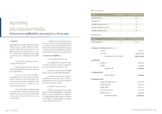 หมายเหตุ
ประกอบงบการเงิน
สำ�หรับรอบระยะเวลาบัญชีตั้งแต่วันที่ ๑ ตุลาคม ๒๕๕๔ ถึง ๓๐ กันยายน ๒๕๕๕
1. ข้อมูลทั่วไป
ส�ำนักงานพัฒนาธุรกรรมทางอิเล็กทรอนิกส์ (องค์การมหาชน)
จัดตั้งขึ้นตามพระราชกฤษฎีกาจัดตั้งส�ำนักงานพัฒนา
ธุรกรรมทางอิเล็กทรอนิกส์ (องค์การมหาชน) พ.ศ. 2554
มีที่ตั้งอยู่ ณ ศูนย์ราชการเฉลิมพระเกียรติ 80 พรรษาฯ
ชั้น 7 เลขที่ 120 หมู่ที่ 3 ถนนแจ้งวัฒนะ แขวงทุ่งสองห้อง
กรุงเทพมหานคร 10210 โดยมีวัตถุประสงค์ในการจัดตั้ง
ดังนี้
	 1.1 พัฒนา ส่งเสริม และสนับสนุนการท�ำธุรกรรม
ทางอิเล็กทรอนิกส์ของประเทศ
	 1.2 พัฒนา ส่งเสริม และสนับสนุนการท�ำธุรกรรม
ทางอิเล็กทรอนิกส์ให้แก่อุตสาหกรรมขนาดกลางและขนาด
ย่อม และวิสาหกิจชุมชน
	 1.3 ศึกษาความต้องการโครงสร้างพื้นฐาน
สารสนเทศที่จะรองรับการท�ำธุรกรรมทางอิเล็กทรอนิกส์
ธุรกิจบริการเกี่ยวกับธุรกรรมทางอิเล็กทรอนิกส์ และ
การท�ำธุรกรรมทางอิเล็กทรอนิกส์ภาครัฐในด้านต่างๆ เพื่อ
จัดท�ำข้อเสนอแนะเกี่ยวกับการพัฒนาธุรกรรม
ทางอิเล็กทรอนิกส์ของประเทศ
	 1.4 ศึกษา วิจัย และพัฒนาเทคโนโลยีสารสนเทศ
และการสื่อสารที่เกี่ยวข้องกับธุรกรรมทางอิเล็กทรอนิกส์
เพื่อจัดท�ำข้อเสนอแนะเกี่ยวกับมาตรฐานเทคโนโลยี
สารสนเทศและการสื่อสารที่จ�ำเป็นต่อธุรกรรม
ทางอิเล็กทรอนิกส์
	 1.5 ส่งเสริม สนับสนุน และด�ำเนินการเผยแพร่
ความรู้ และการให้บริการเกี่ยวกับเทคโนโลยีสารสนเทศ
และการสื่อสารด้านธุรกรรมทางอิเล็กทรอนิกส์ ตลอดจน
ด�ำเนินการฝึกอบรมเพื่อยกระดับทักษะเกี่ยวกับมาตรฐาน
ความมั่นคงปลอดภัย หรือกรณีอื่นใดเกี่ยวกับเทคโนโลยี
สารสนเทศและการสื่อสารด้านธุรกรรมทางอิเล็กทรอนิกส์
2. สรุปนโยบายการบัญชีที่ส�ำคัญ
	 2.1 หลักเกณฑ์ในการจัดท�ำงบการเงิน
	 งบการเงินนี้จัดท�ำขึ้นตามเกณฑ์คงค้าง ซึ่งเป็น
ไปตามข้อก�ำหนดในหลักการและนโยบายบัญชีส�ำหรับ
หน่วยงานภาครัฐ ฉบับที่ 2 เดือนมกราคม 2546
	 เกณฑ์คงค้าง หมายถึง หลักเกณฑ์ทางบัญชีที่ใช้
รับรู้รายการและเหตุการณ์เมื่อเกิดขึ้น มิใช่รับรู้เมื่อมี
	 การรับหรือจ่ายเงินสดหรือรายการเทียบเท่า
เงินสดซึ่งท�ำให้รายการและเหตุการณ์ต่างๆ ได้รับการ
บันทึกบัญชีและแสดงในงบการเงินภายในงวดที่เกี่ยวข้อง
กับการเกิดรายการและเหตุการณ์นั้น
	 2.2 ค่าเสื่อมราคาและค่าตัดจ�ำหน่าย
	 ค่าเสื่อมราคาของอุปกรณ์ ค�ำนวณจากมูลค่า
เสื่อมสภาพของสินทรัพย์โดยใช้วิธีเส้นตรง ในอัตราที่ใกล้
เคียงกับอายุการใช้งานของสินทรัพย์ และก�ำหนดให้ราคา
ซากเป็นศูนย์ในปีสุดท้ายที่คิดค่าเสื่อมราคาให้คงเหลือ
ราคาตามบัญชีไว้ 1 บาท เพื่อประโยชน์ในการควบคุมและ
ตรวจสอบ โดยมีอายุการใช้งาน ดังนี้
ที่ดิน อาคาร และอุปกรณ์
รายการ	 อายุการใช้งาน (ปี) อัตราค่าเสื่อมราคา (%)
ครุภัณฑ์คอมพิวเตอร์ 3 33.33
ครุภัณฑ์สำ�นักงาน 5 20
ครุภัณฑ์อุปกรณ์งานบ้านงานครัว 5 20
ครุภัณฑ์อุปกรณ์โฆษณาและเผยแพร่ 5 20
ครุภัณฑ์อุปกรณ์ไฟฟ้าและวิทยุ 5 20
สินทรัพย์ไม่หมุนเวียน
รายการ	 อายุการใช้งาน (ปี) อัตราค่าเสื่อมราคา (%)
โปรแกรมคอมพิวเตอร์ 3 33.33
3. เงินสดและรายการเทียบเท่าเงินสด		หน่วย : บาท
		 เงินสดย่อย	 	 50,000.00
		 เงินฝากออม			 268,081,520.68
				รวมเงินสดและรายการเทียบเท่าเงินสด	 268,131,520.68
4. ลูกหนี้ระยะสั้น
		 ลูกหนี้การค้า			 158,400.00
		 ลูกหนี้อื่น			 17,800.00
		 	 รวมลูกหนี้ระยะสั้น		 576,200.00
5. รายได้ดอกเบี้ยค้างรับ
			 รายได้ดอกเบี้ยค้างรับ	 774,918.96
6. สินทรัพย์หมุนเวียนอื่น
		 เงินมัดจำ�จ่าย/เงินคำ�้ประกันจ่าย	 204,750.00
		 ลูกหนี้ภาษีมูลค่าเพิ่ม 	 	 789,146.20
		 บัญชีพักภาษีซื้อ	 	 190,267.39
		 ค่าประกันภัยจ่ายล่วงหน้า	 	 16,061.80
	 สินทรัพย์ระหว่างทาง		 140,000.00
			 รวมสินทรัพย์หมุนเวียนอื่น	 1,340,225.39
รายงานประจำ�ปี ๒๕๕๕
Annual Report 201282 สำ�นักงานพัฒนาธุรกรรมทางอิเล็กทรอนิกส์ (องค์การมหาชน)
Electronic Transactions Development Agency (Public Organization) 83
 