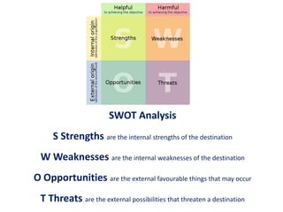SWOT Analysis
     S Strengths are the internal strengths of the destination
  W Weaknesses are the internal weaknesses of the destination
O Opportunities are the external favourable things that may occur
 T Threats are the external possibilities that threaten a destination
 