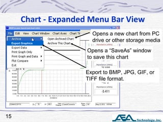 Chart - Expanded Menu Bar View
15
Opens a new chart from PC
drive or other storage media
Opens a “SaveAs” window
to save this chart
Export Graphics
Export to BMP, JPG, GIF, or
TIFF file format.
 