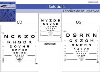 Solutions OD OG Réfraction Echelles de Bailey-Lovie 