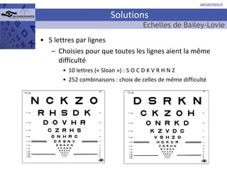 Solutions 5 lettres par lignes Choisies pour que toutes les lignes aient la même difficulté 10 lettres (« Sloan ») : S O C D K V R H N Z 252 combinaisons : choix de celles de même difficulté Echelles de Bailey-Lovie 
