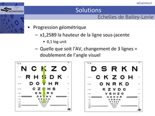 Solutions Progression géométrique x1,2589 la hauteur de la ligne sous-jacente 0,1 log unit Quelle que soit l’AV, changement de 3 lignes = doublement de l’angle visuel Echelles de Bailey-Lovie 