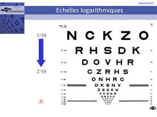 Echelles logarithmiques 1/10 2/10 10/10 9/10 