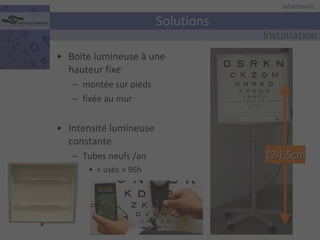 Solutions Boite lumineuse à une hauteur fixe montée sur pieds fixée au mur Intensité lumineuse constante Tubes neufs /an « usés » 96h 124,5cm Installation 