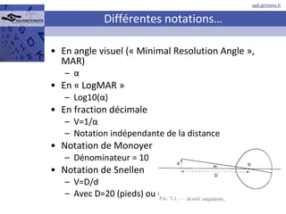 En angle visuel (« Minimal Resolution Angle », MAR) α En « LogMAR » Log10( α ) En fraction décimale V=1/ α Notation indépendante de la distance Notation de Monoyer Dénominateur = 10 Notation de Snellen V=D/d Avec D=20 (pieds) ou 6 (mètres) Différentes notations… 