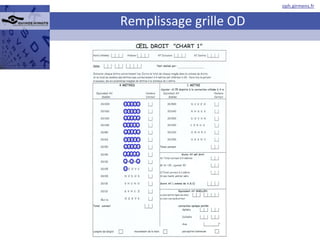 Remplissage grille OD 