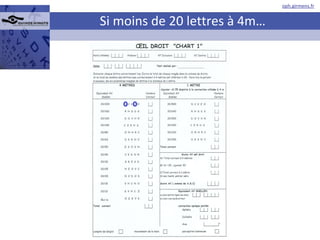 Si moins de 20 lettres à 4m… 
