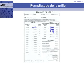 Remplissage de la grille 