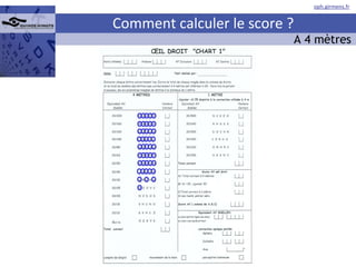 Comment calculer le score ? A 4 mètres 