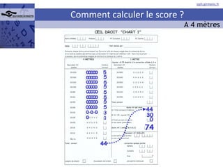 Comment calculer le score ? 44 30 0 74 A 4 mètres 5 5 5 5 5 5 5 5 3 1 44 