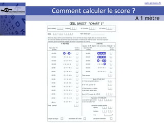 Comment calculer le score ? A 1 mètre 