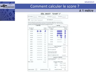 Comment calculer le score ? 2 5 5 3 1 A 1 mètre 
