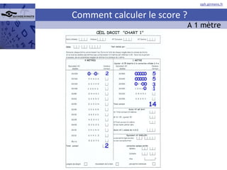 Comment calculer le score ? 2 14 A 1 mètre 2 5 5 3 1 