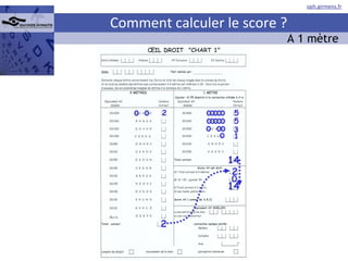 Comment calculer le score ? 2 14 2 14 0 A 1 mètre 2 5 5 3 1 