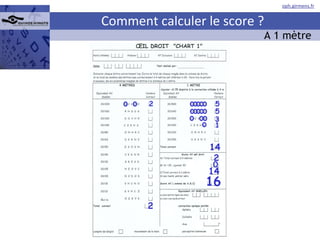 Comment calculer le score ? 2 14 2 14 16 0 A 1 mètre 2 5 5 3 1 
