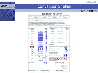 Conversion Snellen ? 44 30 0 74 20 40 A 4 mètres 5 5 5 5 5 5 5 5 3 1 44 