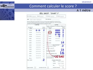 Comment calculer le score ? 2 14 2 14 16 20 640 A 1 mètre 2 5 5 3 1 