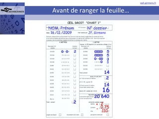 Avant de ranger la feuille… NOM, Prénom N° dossier 16 /11 /2009 JF. Girmens + - 2 0,75 110 2 5 5 3 1 2 14 2 14 16 20 640 