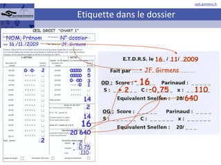 Etiquette dans le dossier 2 14 2 14 16 20 640 NOM, Prénom N° dossier 16 /11 /2009 JF. Girmens + - 2 0,75 110 16  11  2009 JF. Girmens 16 640 2 5 5 3 1 + - 2 0,75 110 