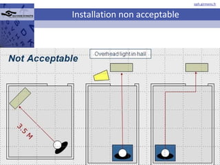 Installation non acceptable 