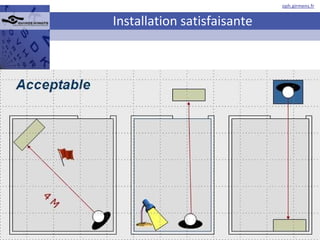 Installation satisfaisante 