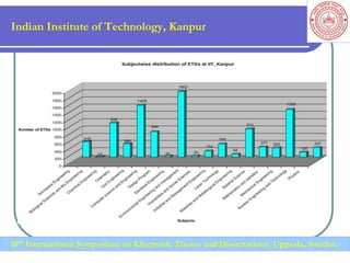 Indian Institute of Technology, Kanpur
10th International Symposium on Electronic Theses and Dissertations, Uppsala, Sweden.
 