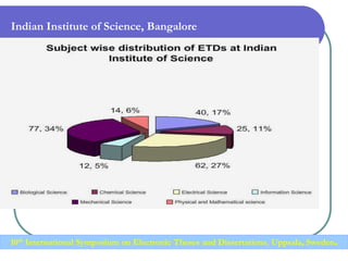 Indian Institute of Science, Bangalore
10th International Symposium on Electronic Theses and Dissertations, Uppsala, Sweden.
 