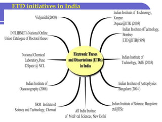 ETD initiatives in India
 