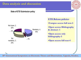 Data analysis and discussion
State of ETD Submission policy
Mandatory, 4,
45%
, , 0%Not
mandatory, 3,
33%
, , 0%
Not known, 2,
22%
ETD Release policies:
•Campus access full text-3
•Open access Bibliography
& abstract- 1
•Open access only
bibliography-3
•Open access full text-4
10th International Symposium on Electronic Theses and Dissertations, Uppsala, Sweden.
 