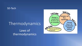 Thermodynamics
Laws of
thermodynamics
SD-Tech
 