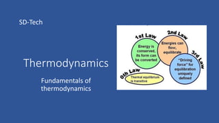 Thermodynamics
Fundamentals of
thermodynamics
SD-Tech
 