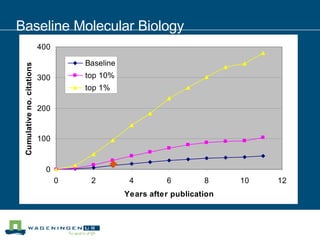 Baseline Molecular Biology 