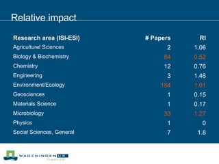 Relative impact 1.8 7 Social Sciences, General  0 1 Physics 1.27 33 Microbiology 0.17 1 Materials Science 0.15 1 Geosciences 1.01 184 Environment/Ecology 1.46 3 Engineering 0.76 12 Chemistry 0.52 84 Biology & Biochemistry 1.06 2 Agricultural Sciences RI # Papers Research area (ISI-ESI) 