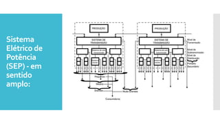 Sistema
Elétrico de
Potência
(SEP) - em
sentido
amplo:
 