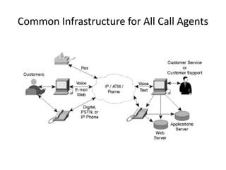 Common Infrastructure for All Call Agents
 