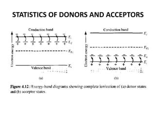 STATISTICS OF DONORS AND ACCEPTORS
 