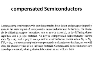 compensated Semiconductors
 