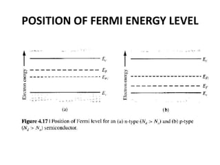 POSITION OF FERMI ENERGY LEVEL
 