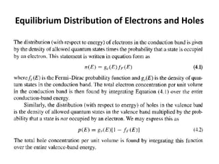 Equilibrium Distribution of Electrons and Holes
 