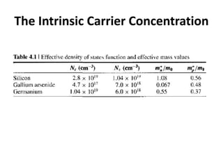 The Intrinsic Carrier Concentration
 