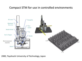 Compact STM for use in controlled environments




2000, Toyohashi University of Technology, Japan
 