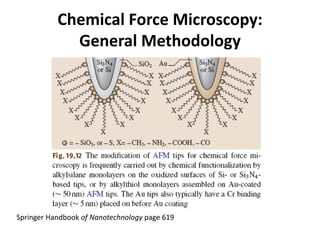 Chemical Force Microscopy:
             General Methodology




Springer Handbook of Nanotechnology page 619
 